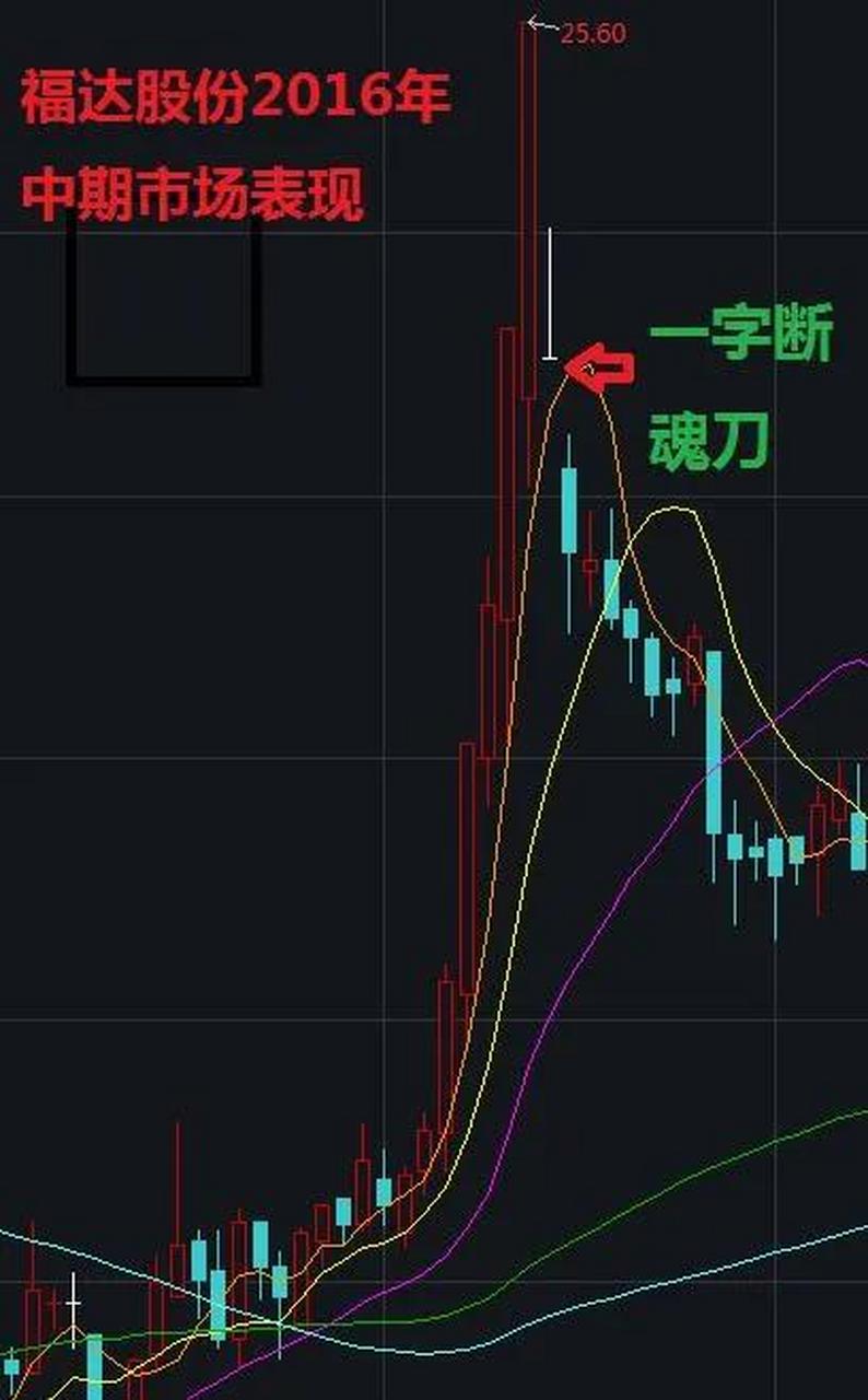 以前炒股是一字断魂刀,一刀给你来个痛快的