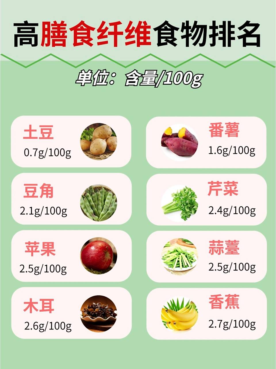 膳食纤维科普, 40种高膳食纤维食物排行榜 宝子们,是不是经常听到多吃