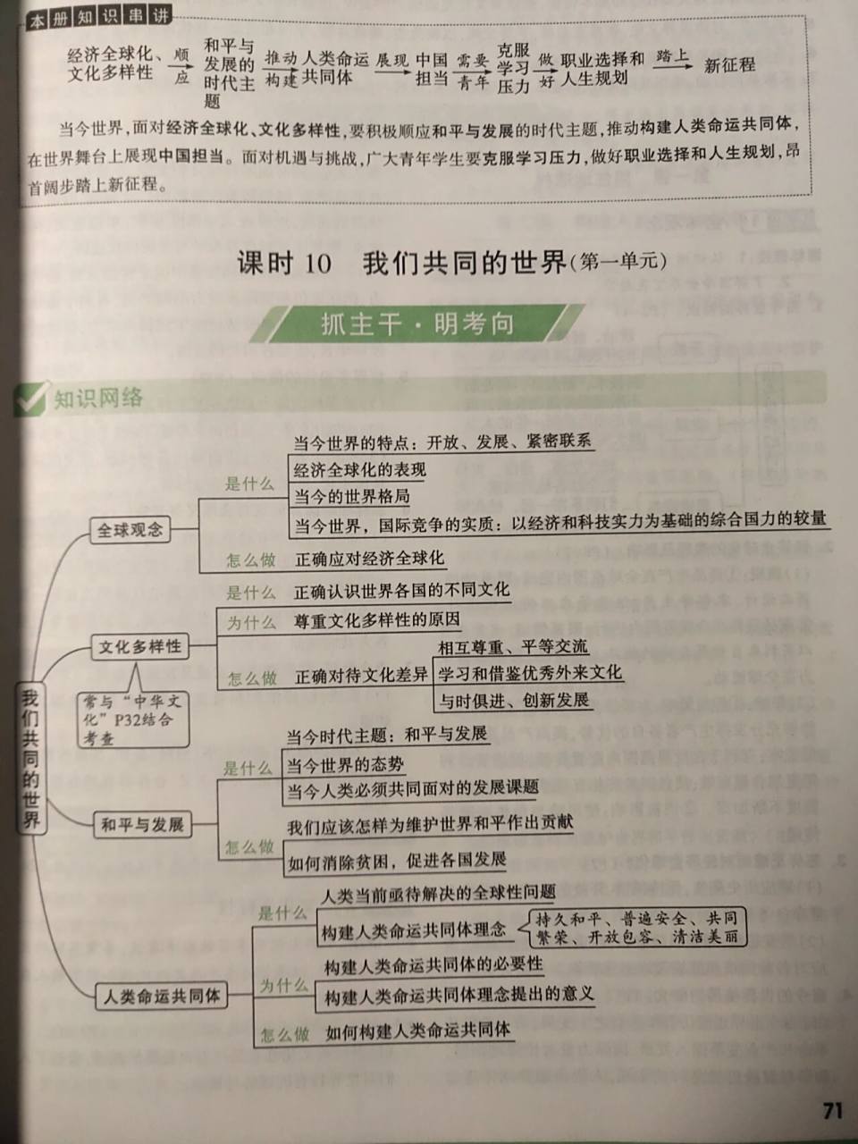 九下政治思维导图完整版 九年级下册思维导图政治完整版