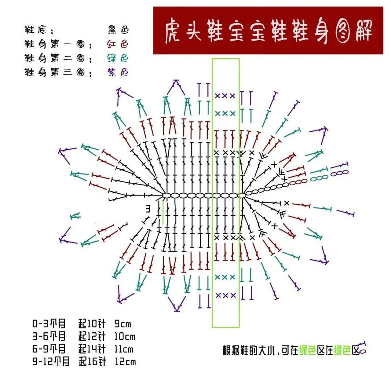 小孩虎头鞋的针织法图片