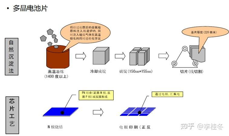 单晶和多晶的区别
