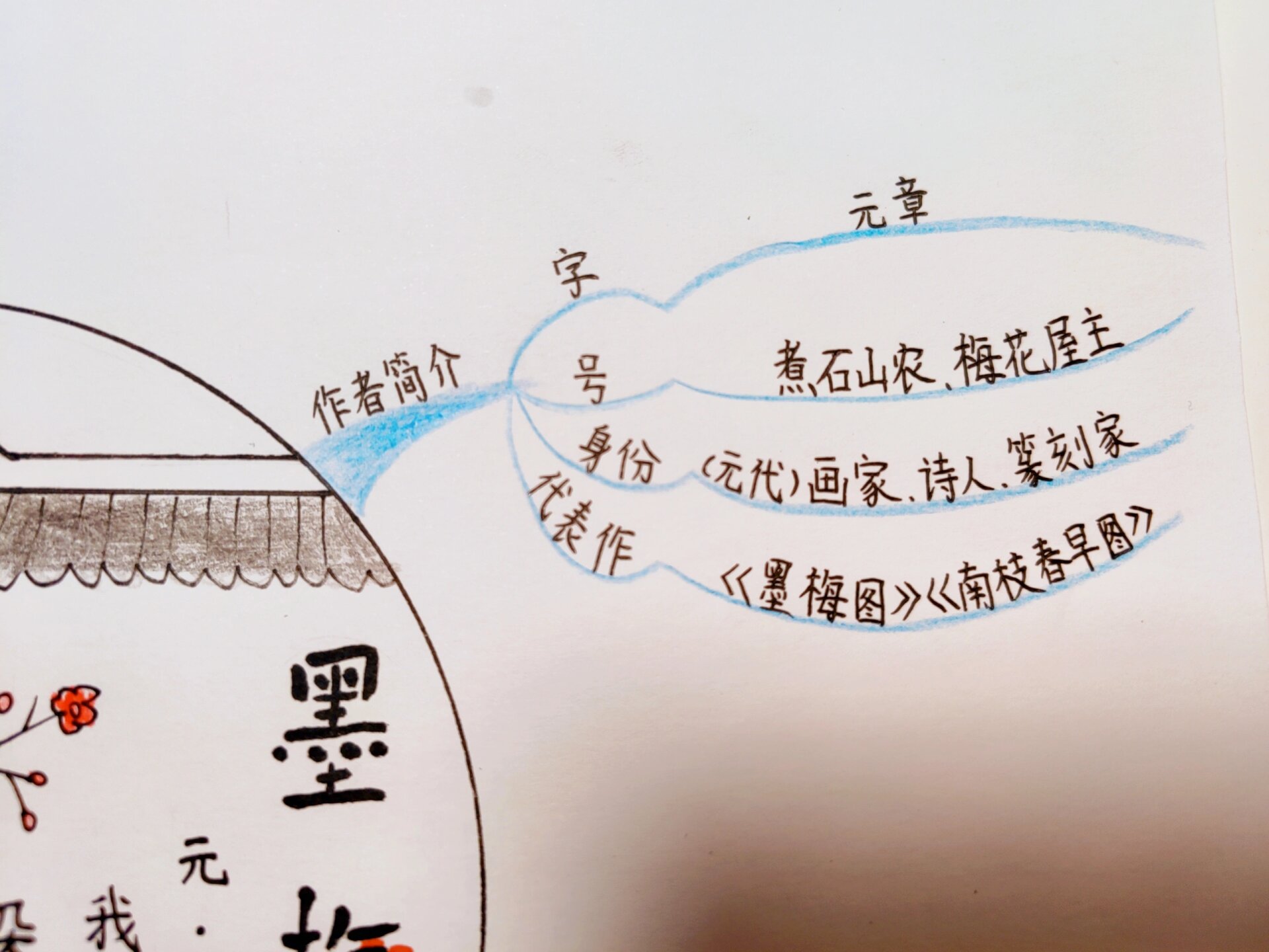 手抄报|古诗配画|《墨梅》思维导图94