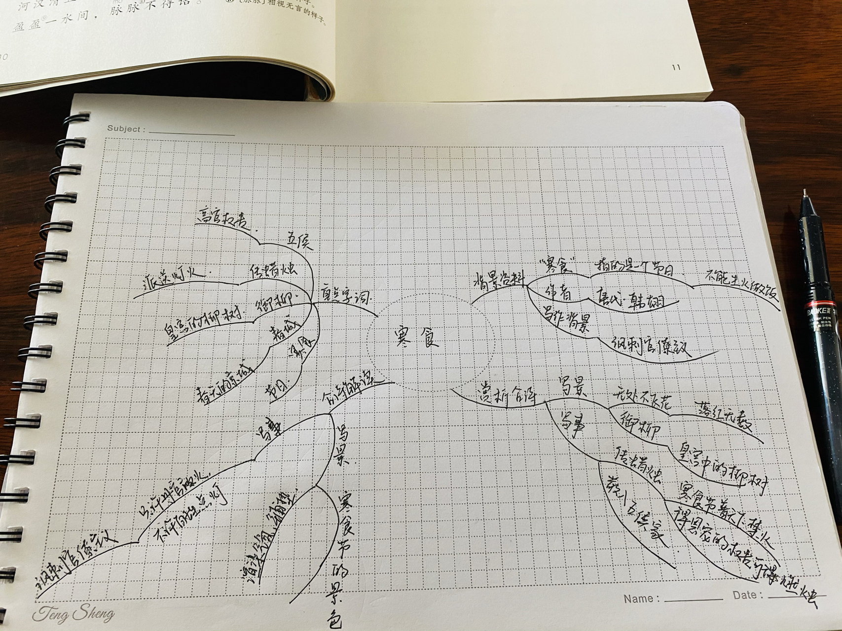 六年级语文下册古诗《寒食》思维导图