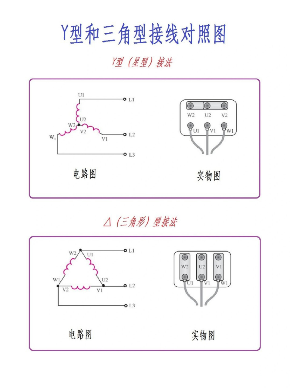 y型和三角型接线对照图 星三角接法如下: 1,星形接法:尾端