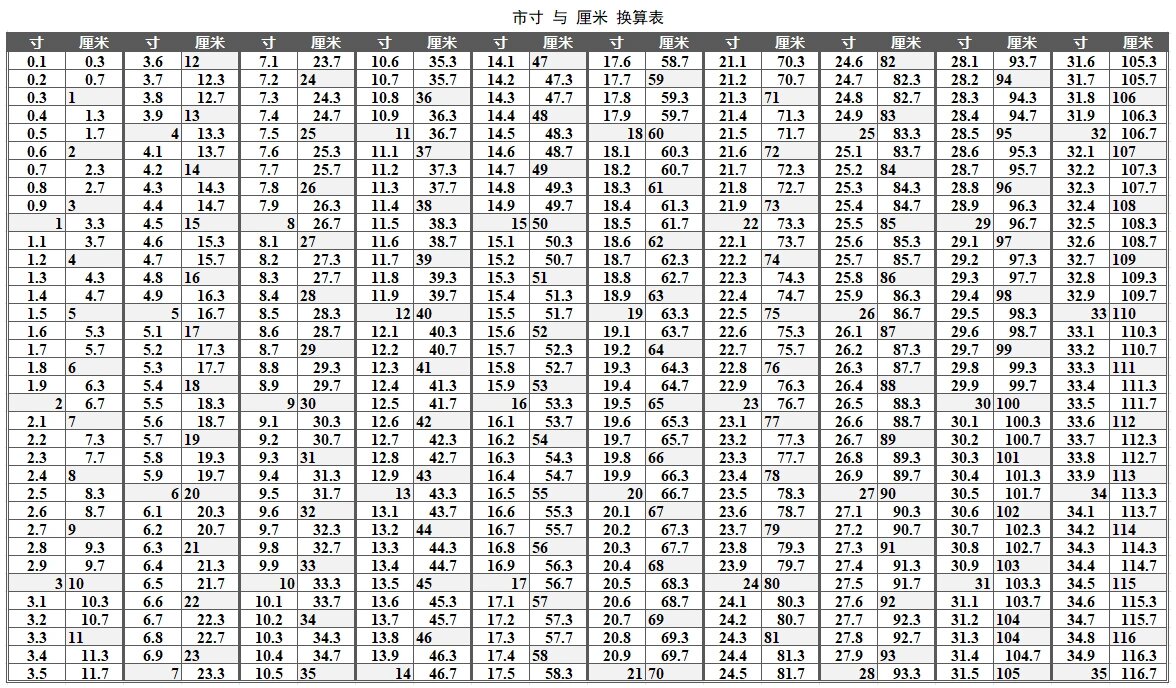 市寸与 厘米 换算表