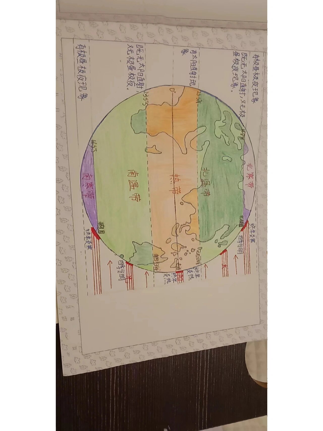地球上的五带 七上地理:地球上的五带