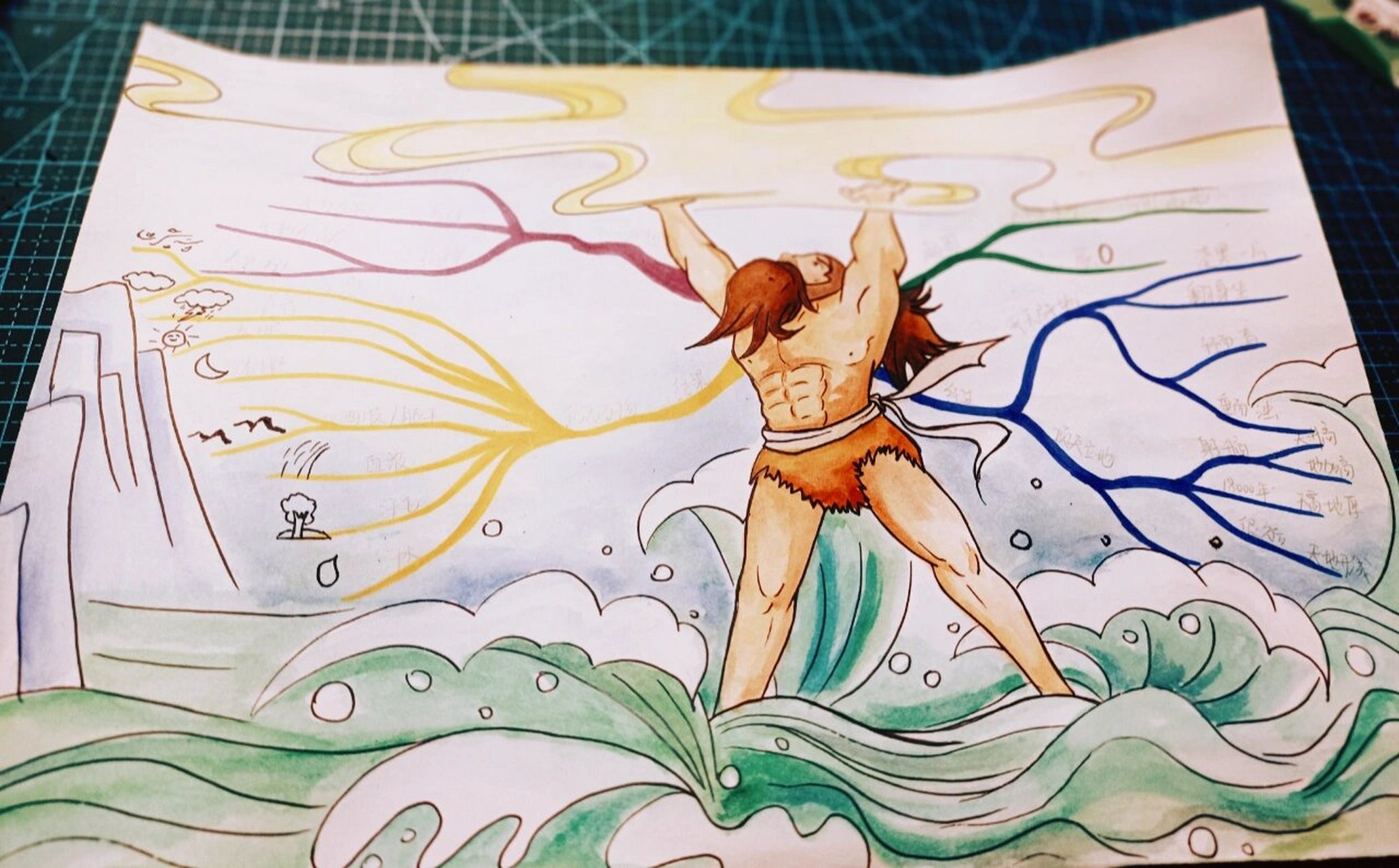 学生作业盘古开天辟地思维导图神话故事思维