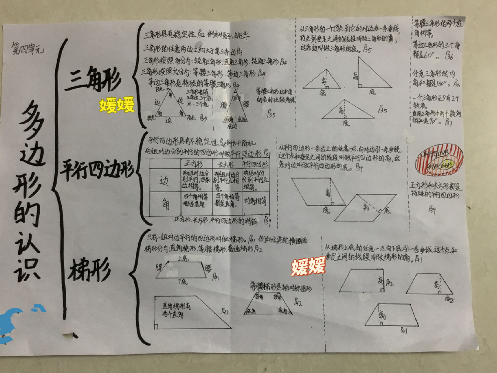 四下四单元冀教版数学思维导图  @*小雪* 多边形的认识