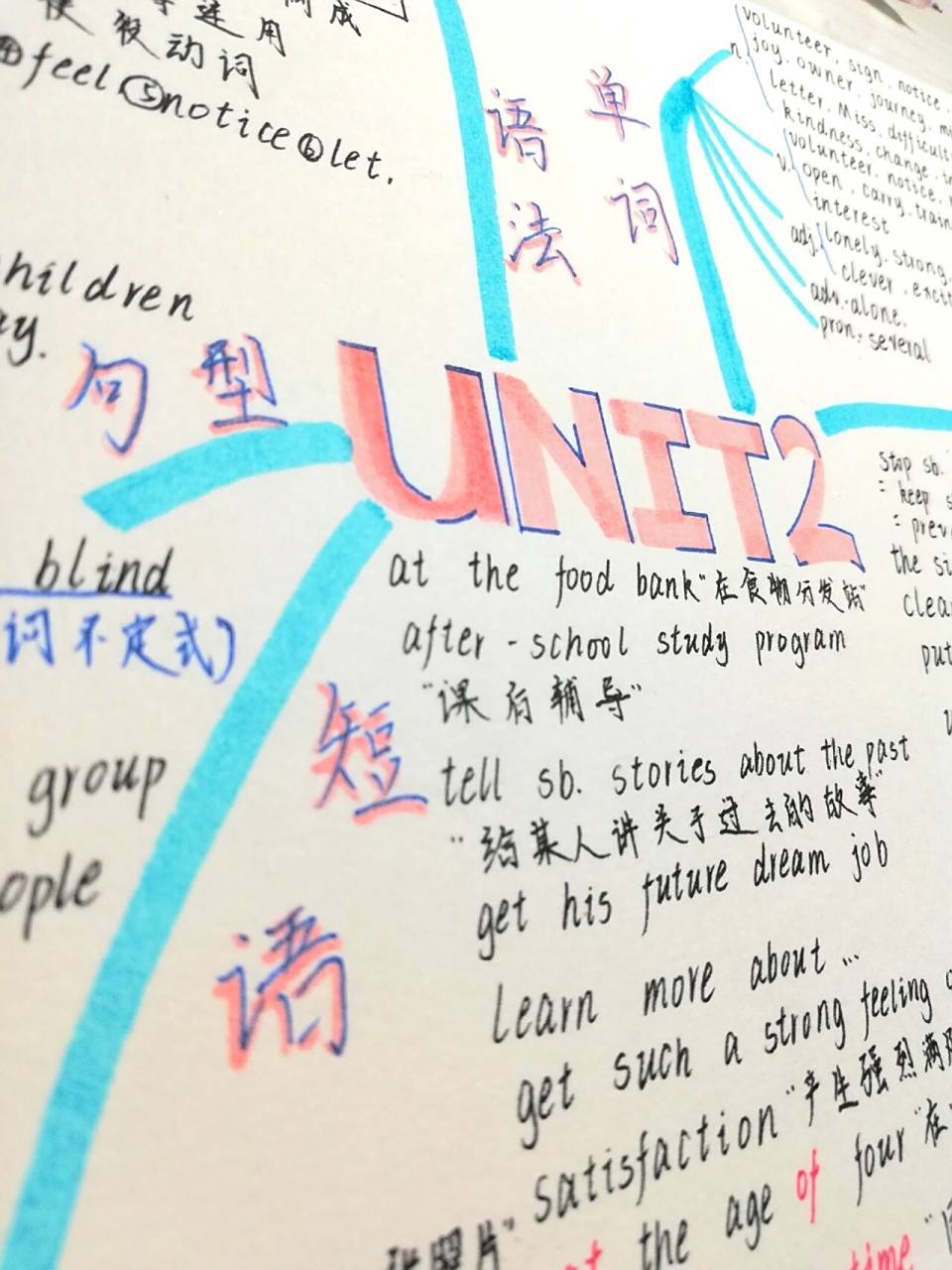 八下英语第二单元思维导图