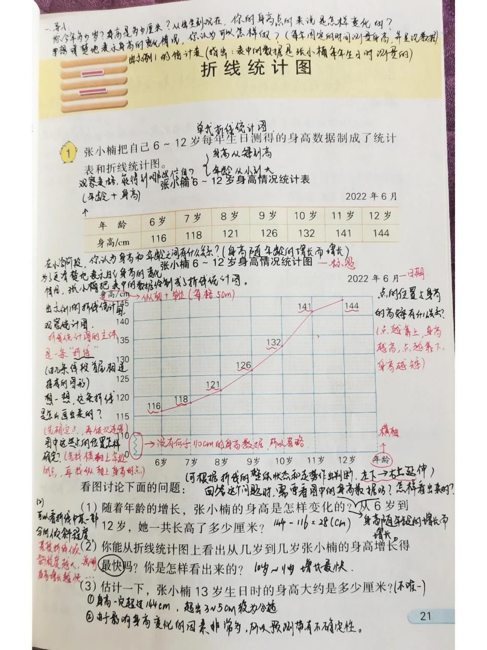 苏教五下数学-折线统计图1 第二单元 折线统计图 第一课时 单式统计图
