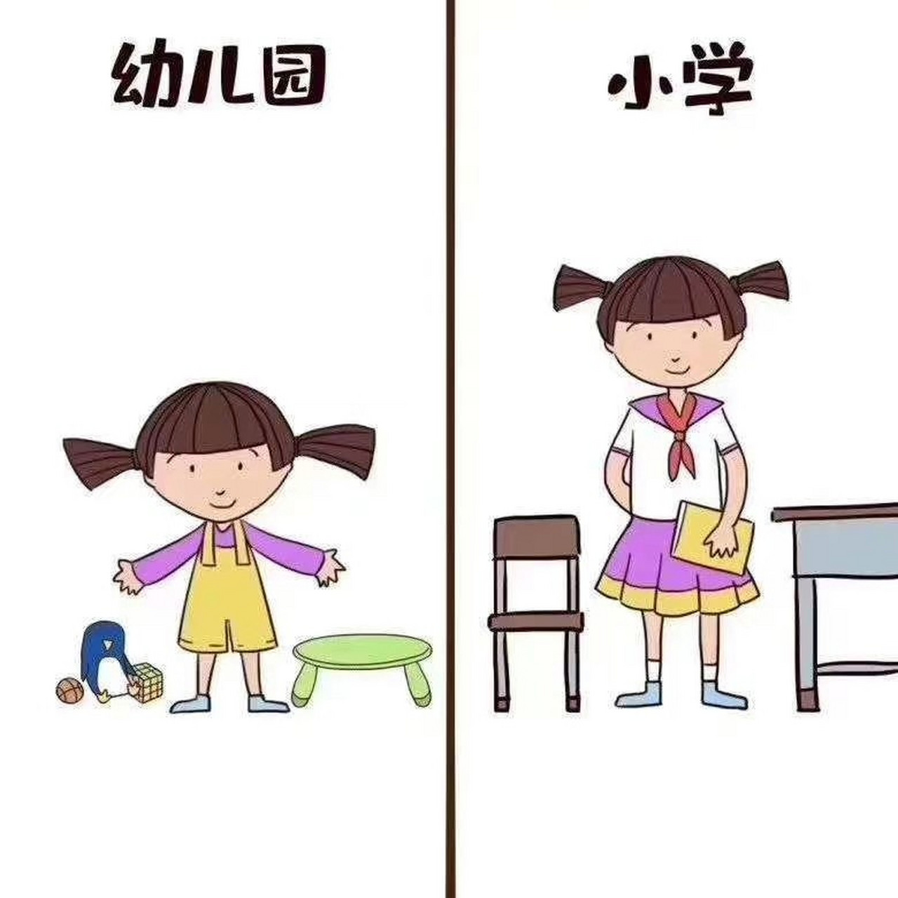 【幼儿园和小学的区别】卡通对比图【幼儿园和小学的区别】卡通对比