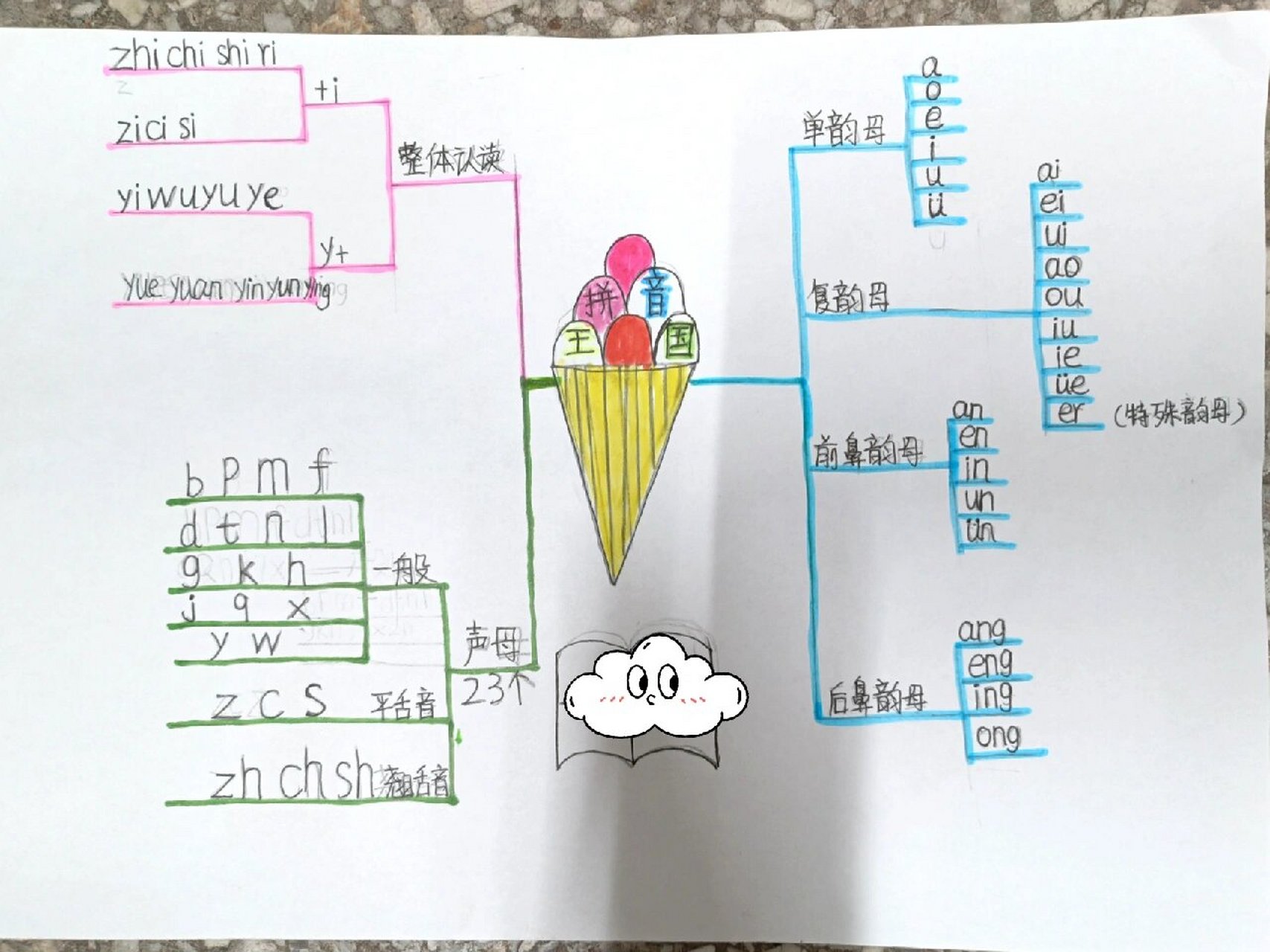 拼音思维导图漂亮画法图片