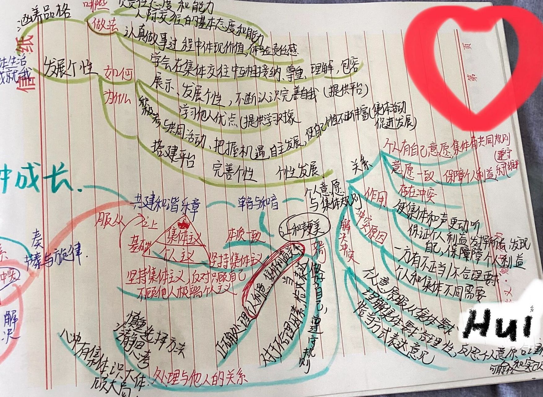 七下政治第三单元思维导图