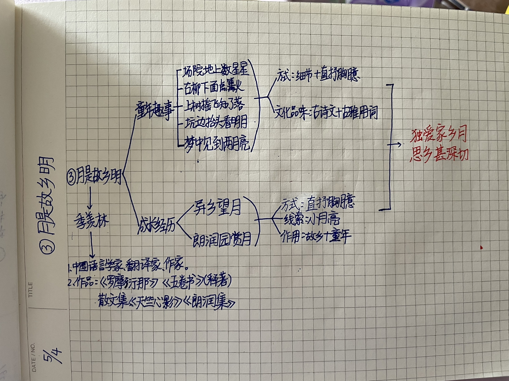 五年级下语文思维导图-月是故乡明