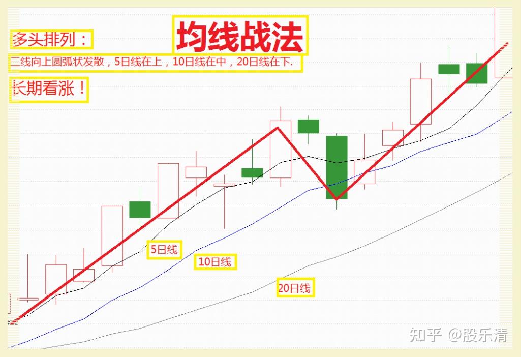 怎么把握股票形态分析 怎么把握股票形态分析