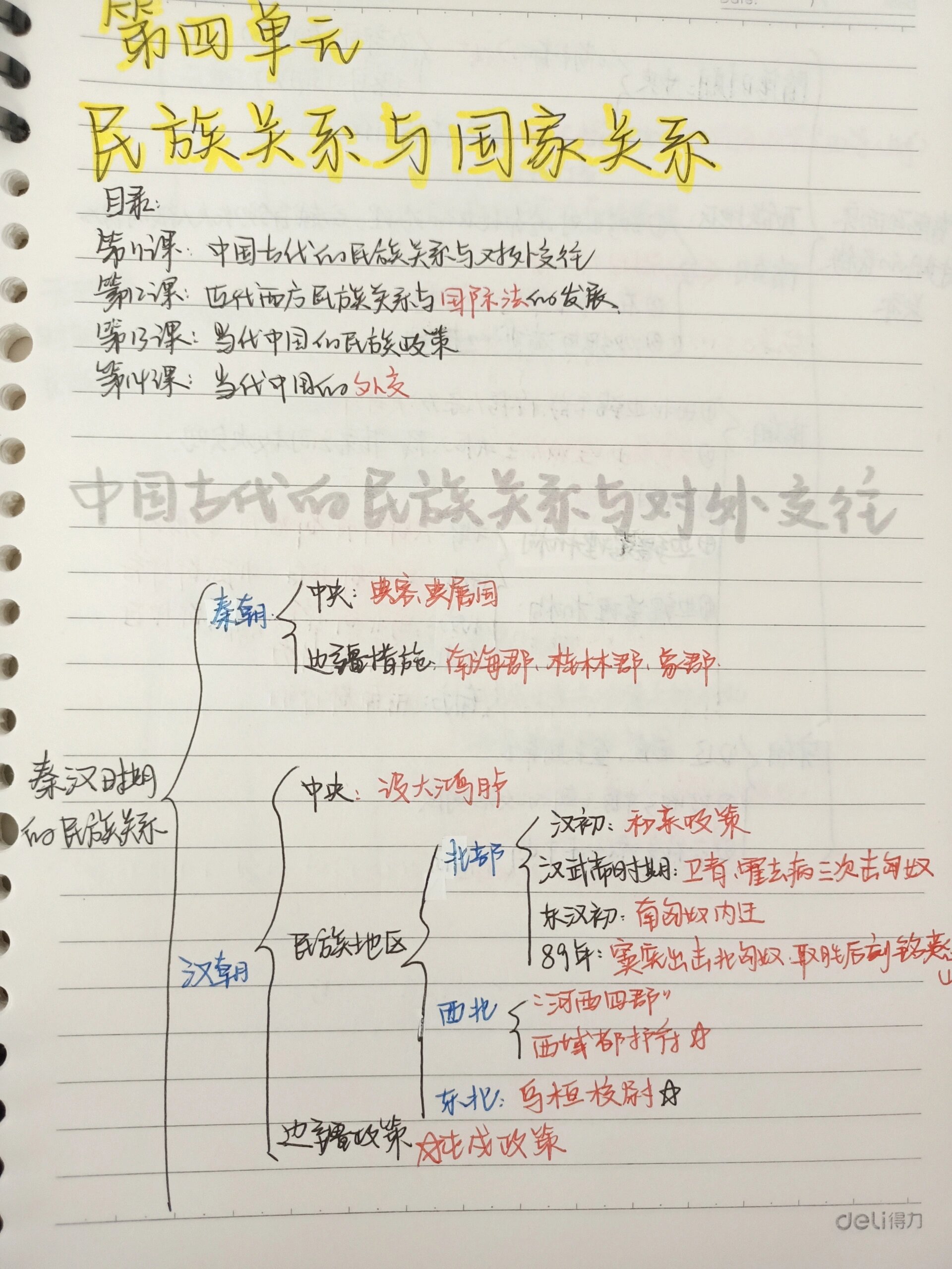 政史地的宝宝看过来63 6165 历史选修一知识框架/思维导图 需要