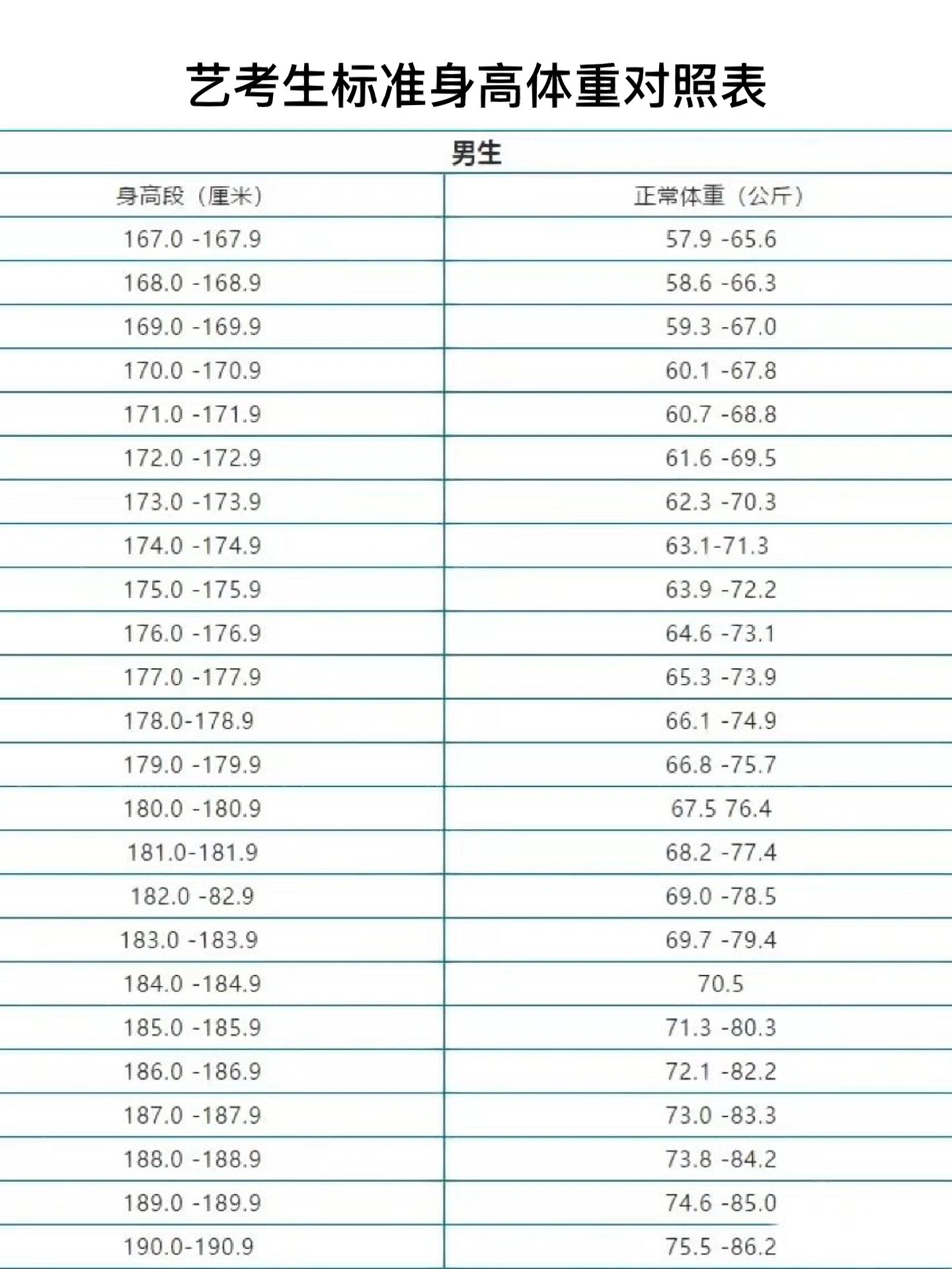 人体身高体重对照表图片