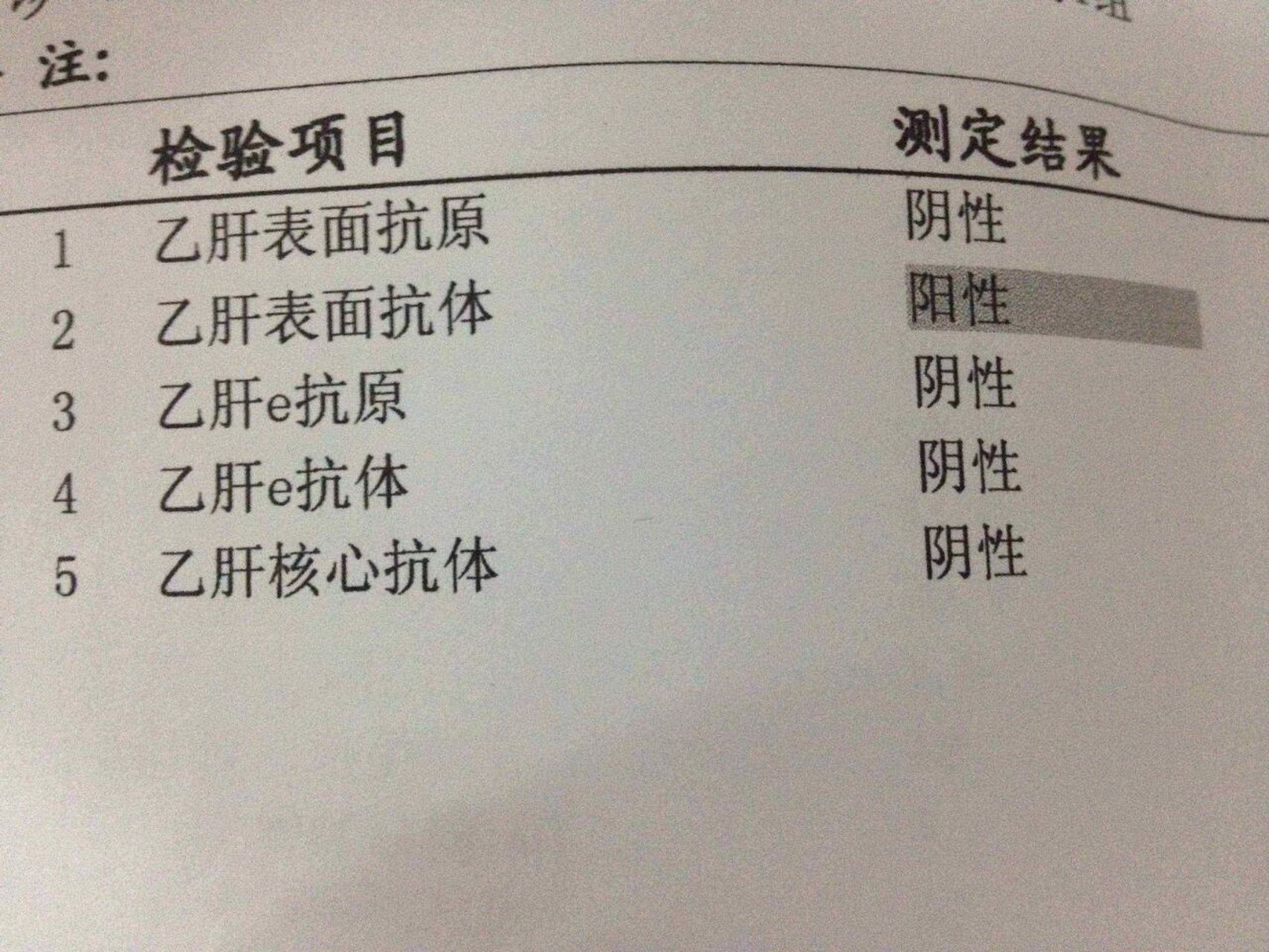 乙肝五项检查中,哪项阳性是属于正常现象?