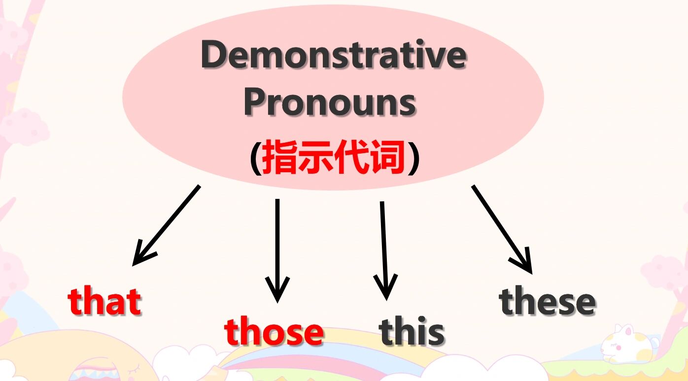 指示代词图片