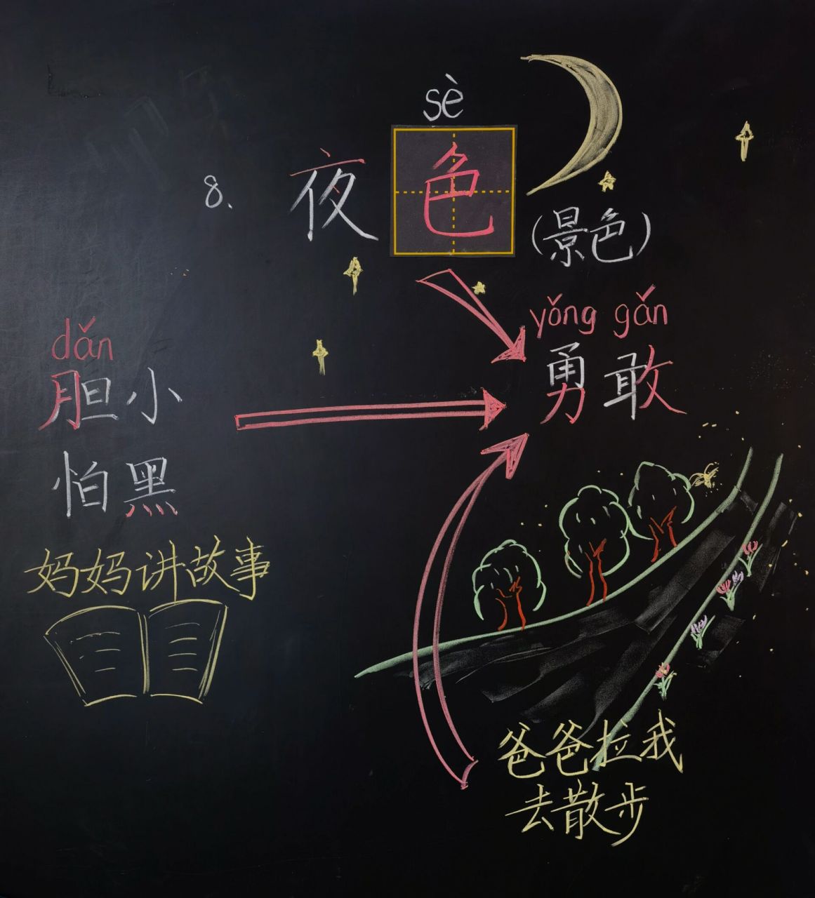 一年级下册《夜色》板书设计