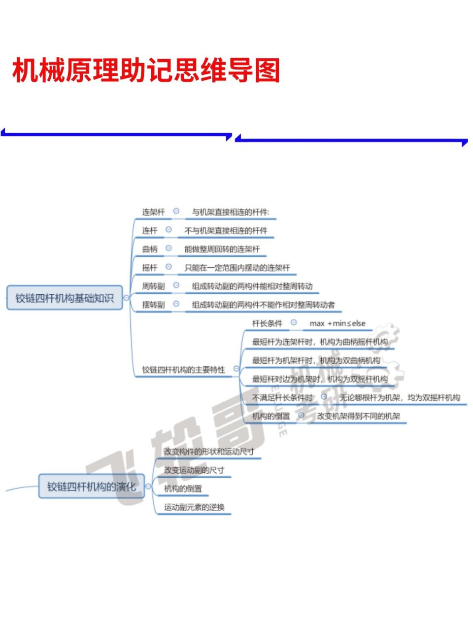 导杆机构分类图片