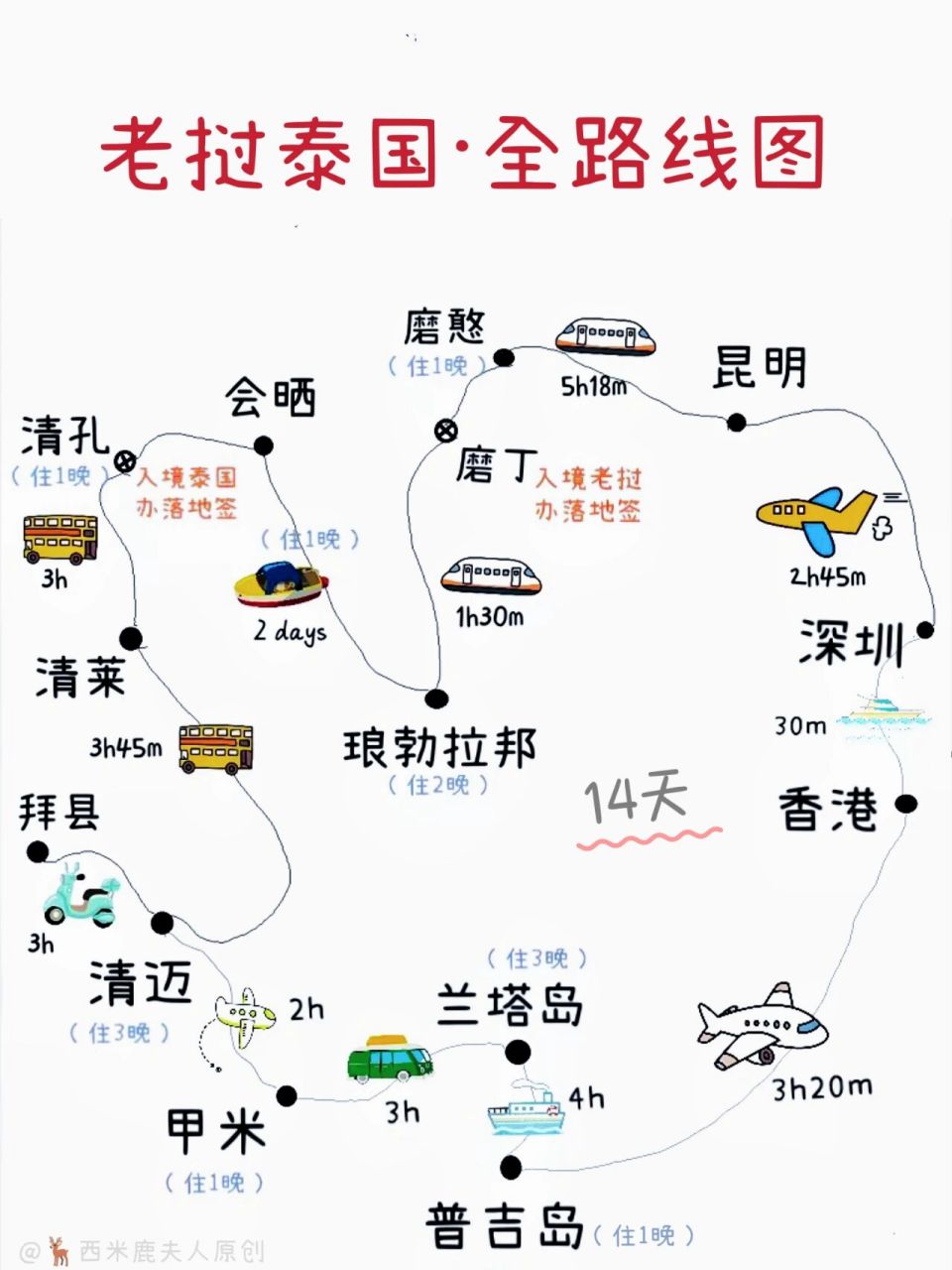 泰国旅游行程图（泰国旅游攻略自由行蹊径

）《泰国旅游详细行程攻略》