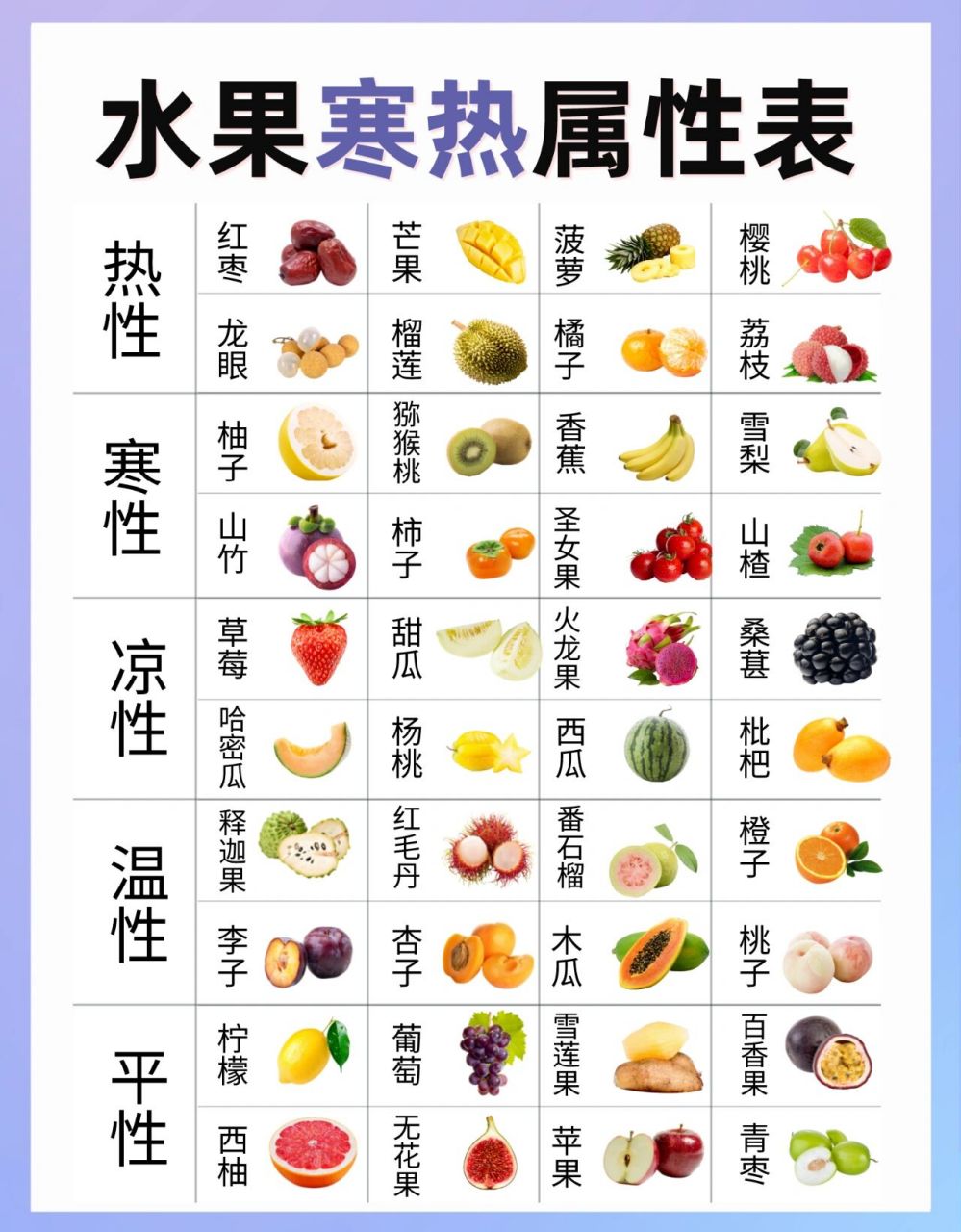 水果属性表97你最爱吃的水果是什么属性?