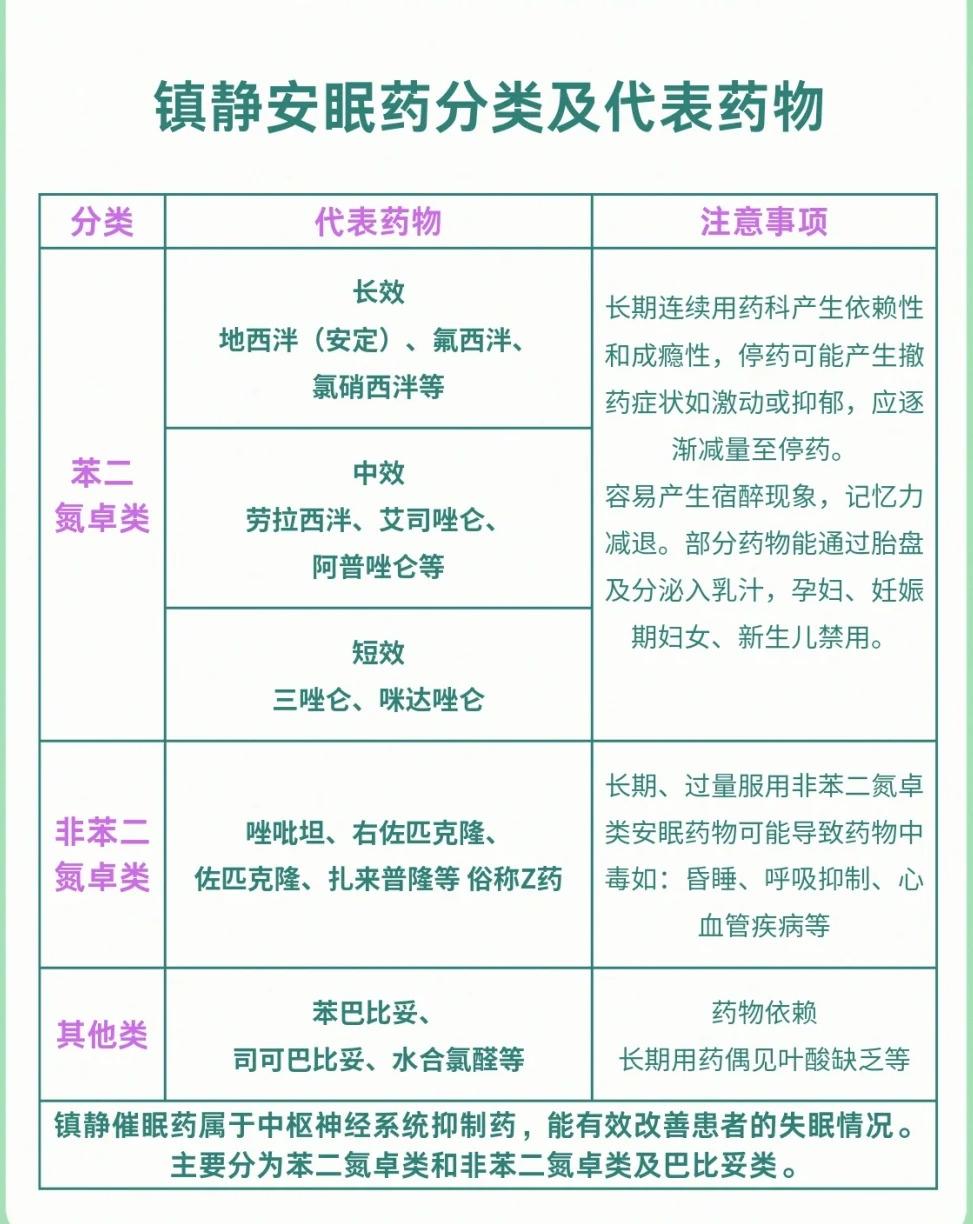 艾司唑仑片过量服用会对身体造成严重危害