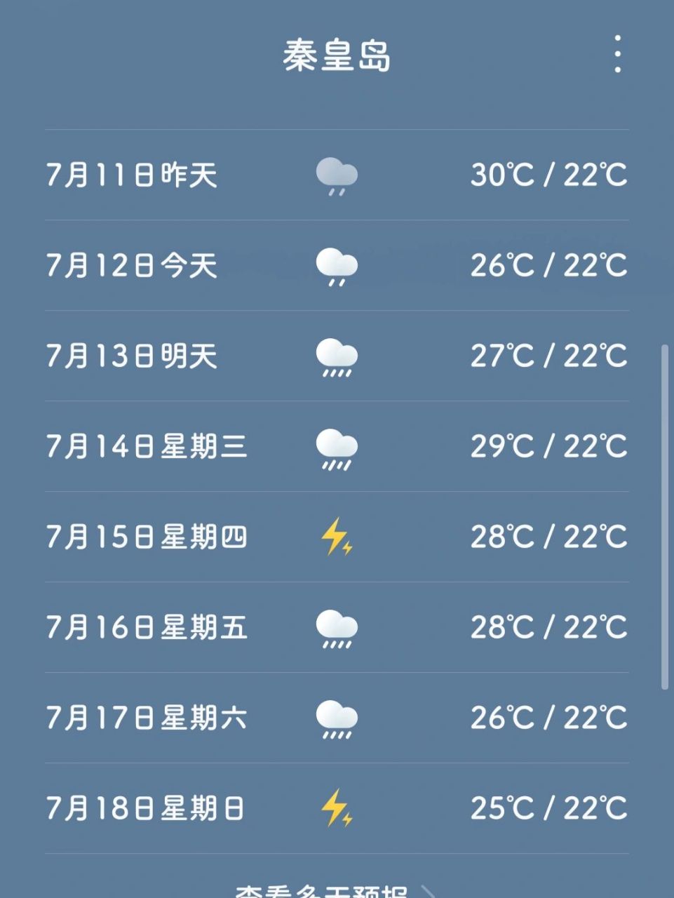 秦皇岛旅行天气 想去秦皇岛旅行来着,都买好高铁票了 怎么最近都是