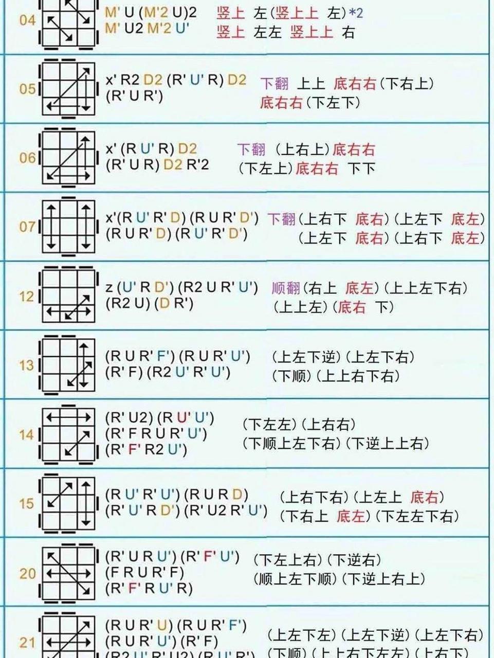 pll公式怎么看图解图片