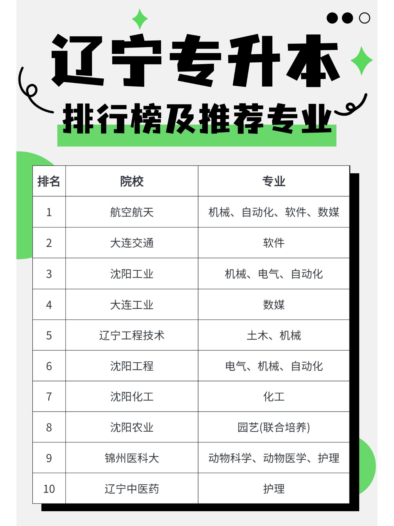 辽宁省专升本院校排行榜及推荐专业