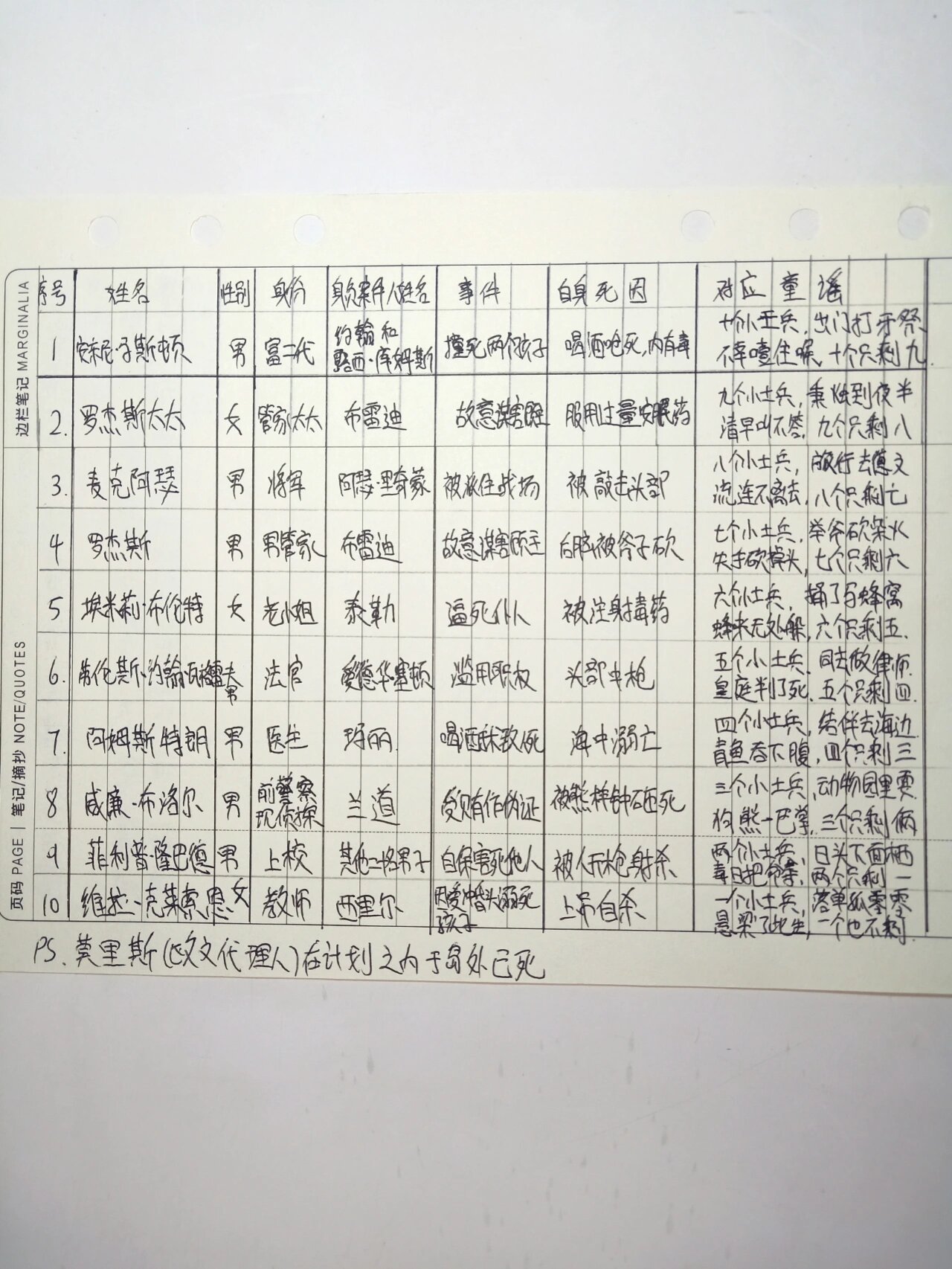 阿加莎《无人生还》人物关系