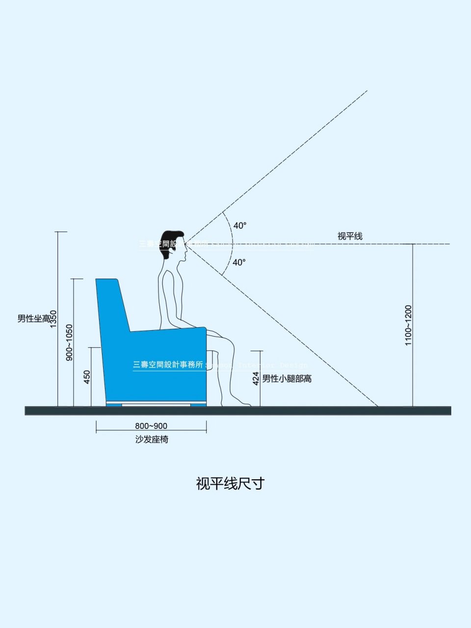 沙发人体工程学分析图片