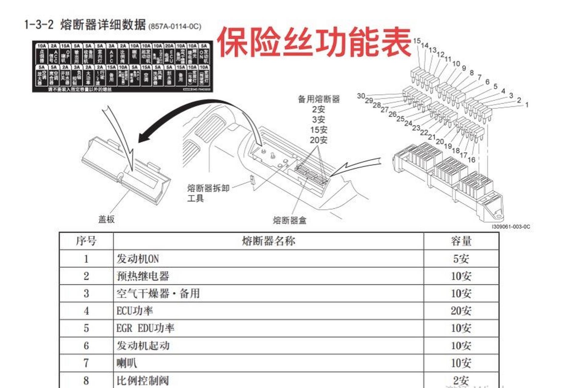 保险丝的工作原理图图片