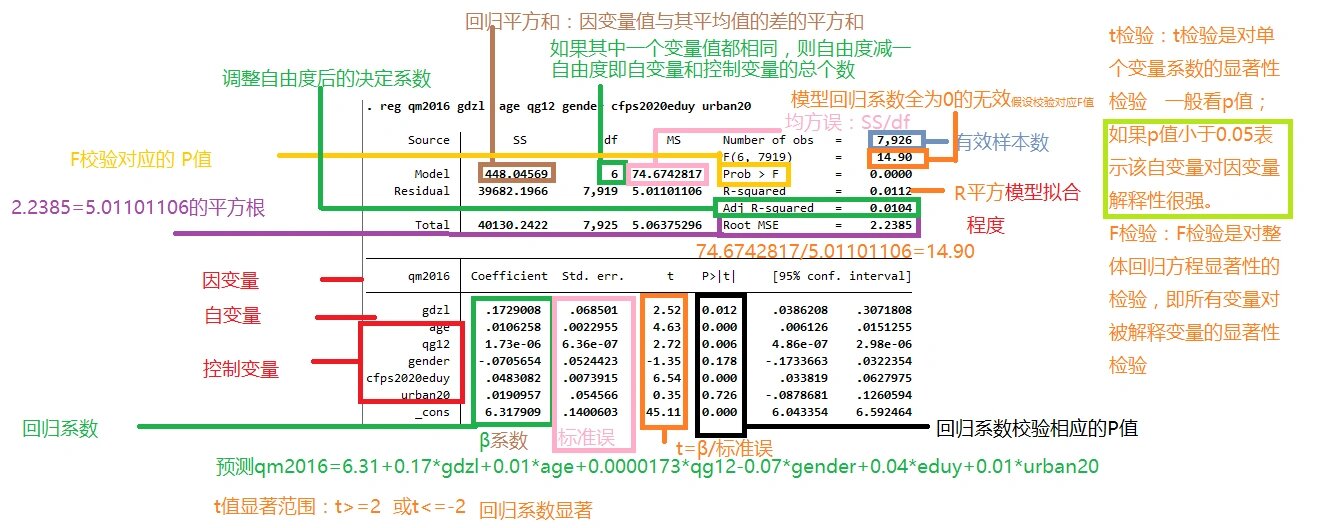 stata画趋势图的命令图片