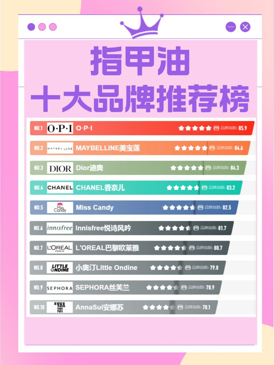 指甲油十大品牌推荐榜 2023年的春节来的格外的早,大家在给自己准备