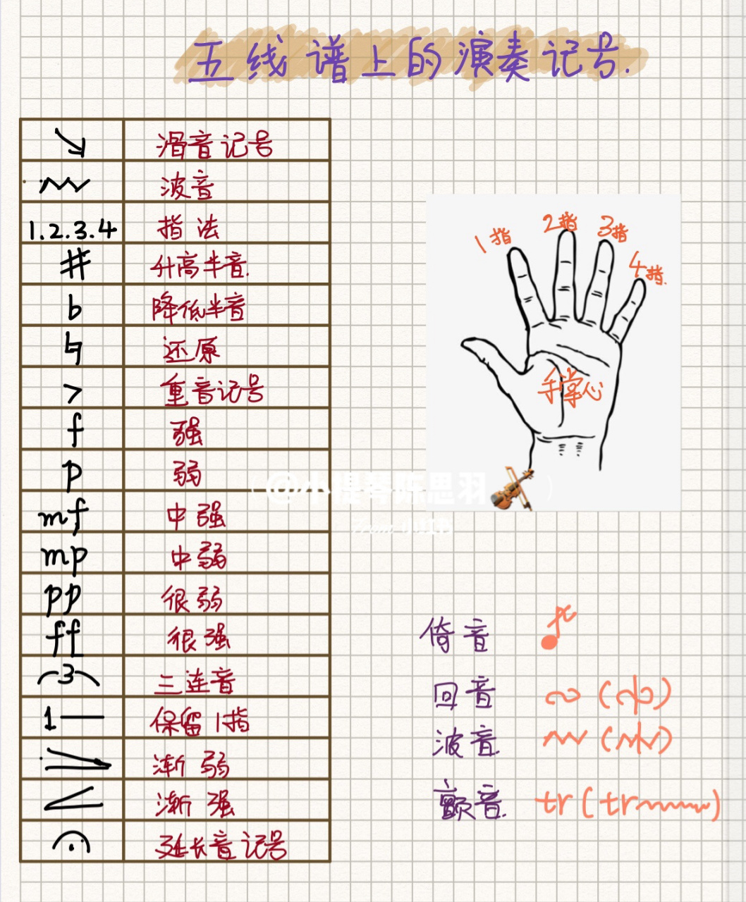 五线谱符号 图解图片