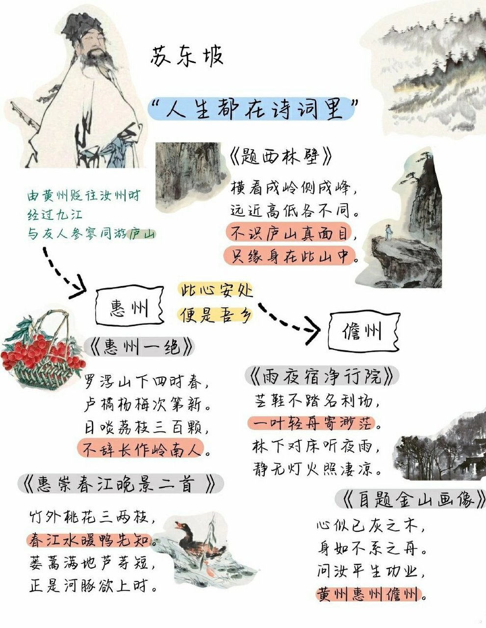一个思维导图,一口气读懂苏轼的一生 苏东坡的人生与四季,都在诗词里