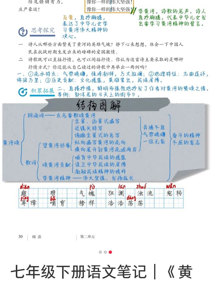 黄河颂批注图片