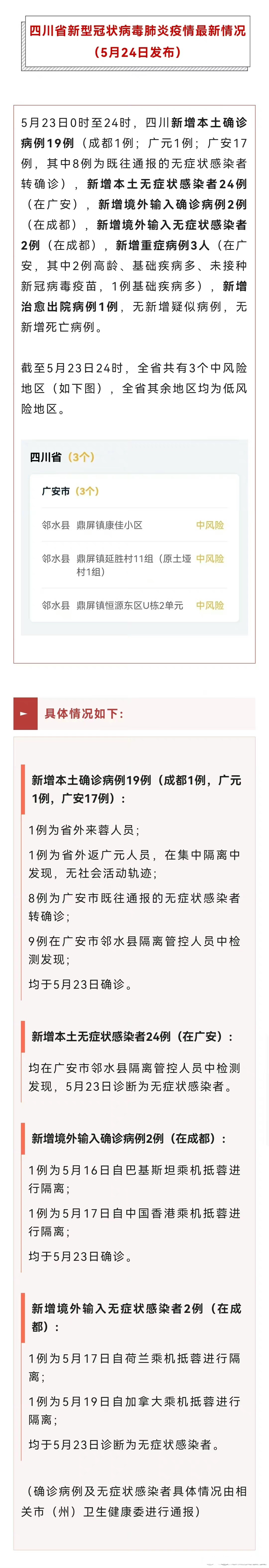 成都疫情冠状病毒图片