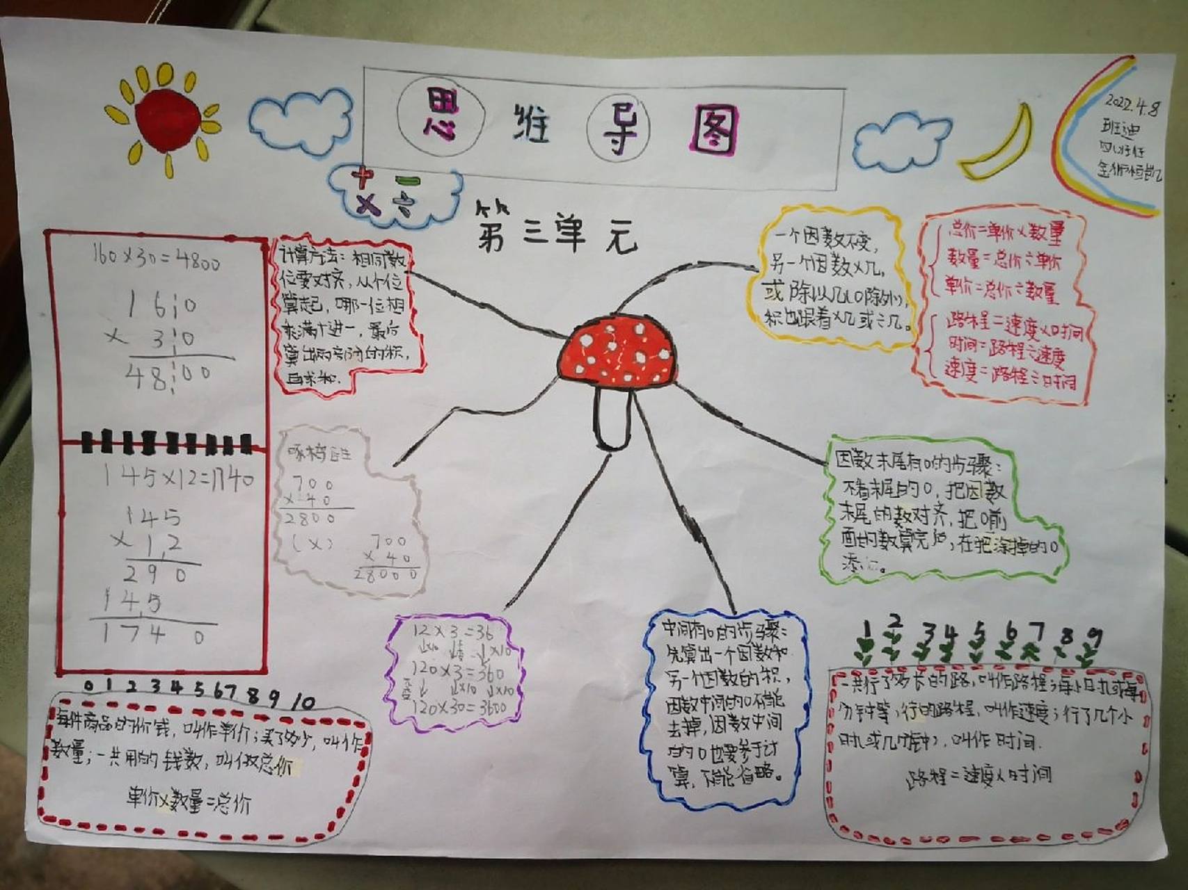 今天又分享孩子们画的四年级下册数学第三单元的思维导图