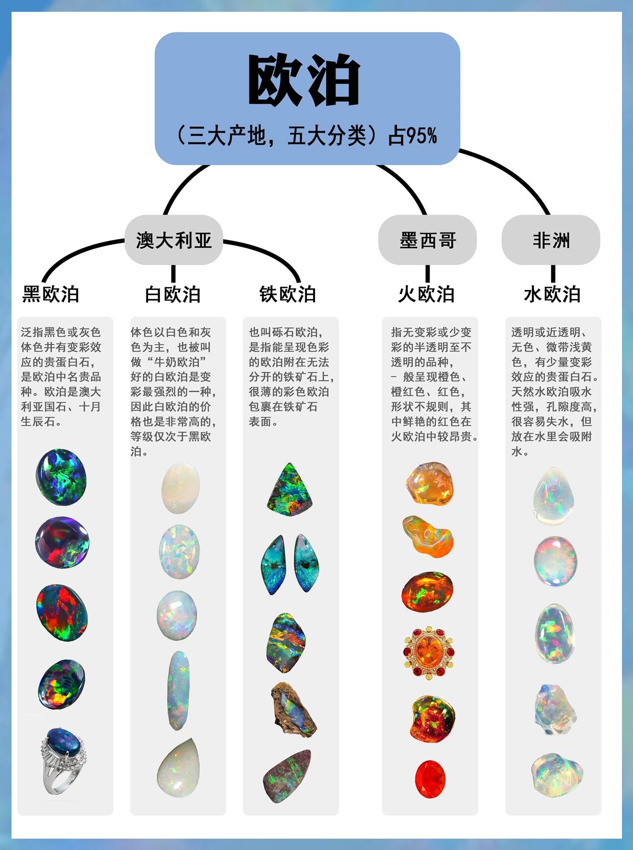 天然宝石的分类及特征(天然宝石的分类及特征介绍)