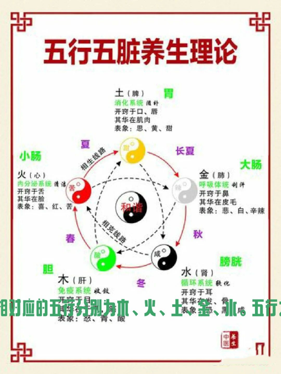 中医:五行对应五脏的关系 人的五脏为肝,心,脾,肺,肾,与之相对应的
