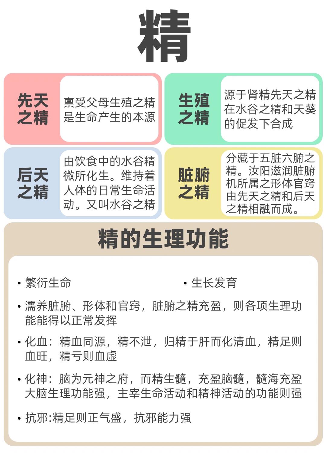 中医养生基础知识:精,气,血,津液的关系 1精,又称精气.