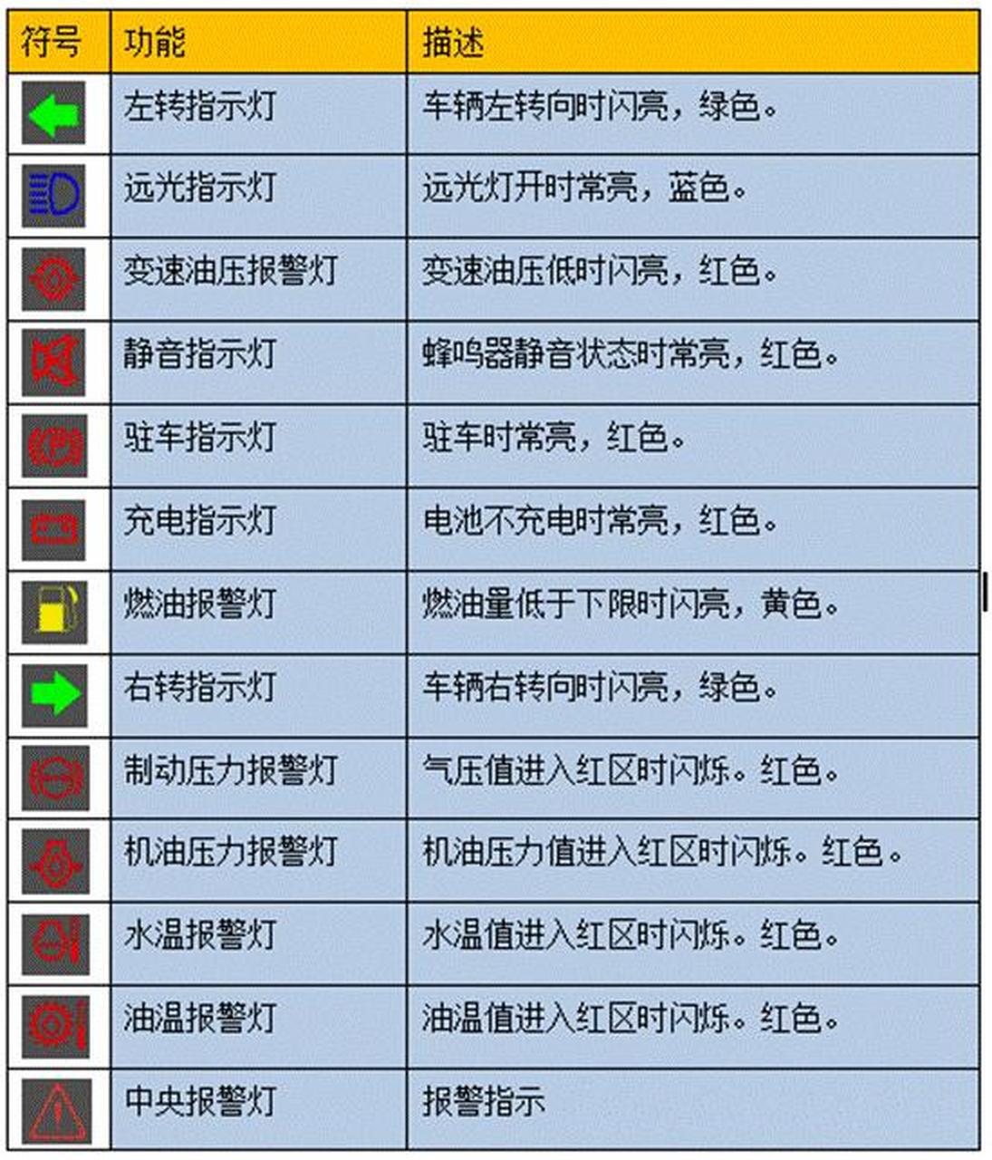 仪表盘符号大全图片