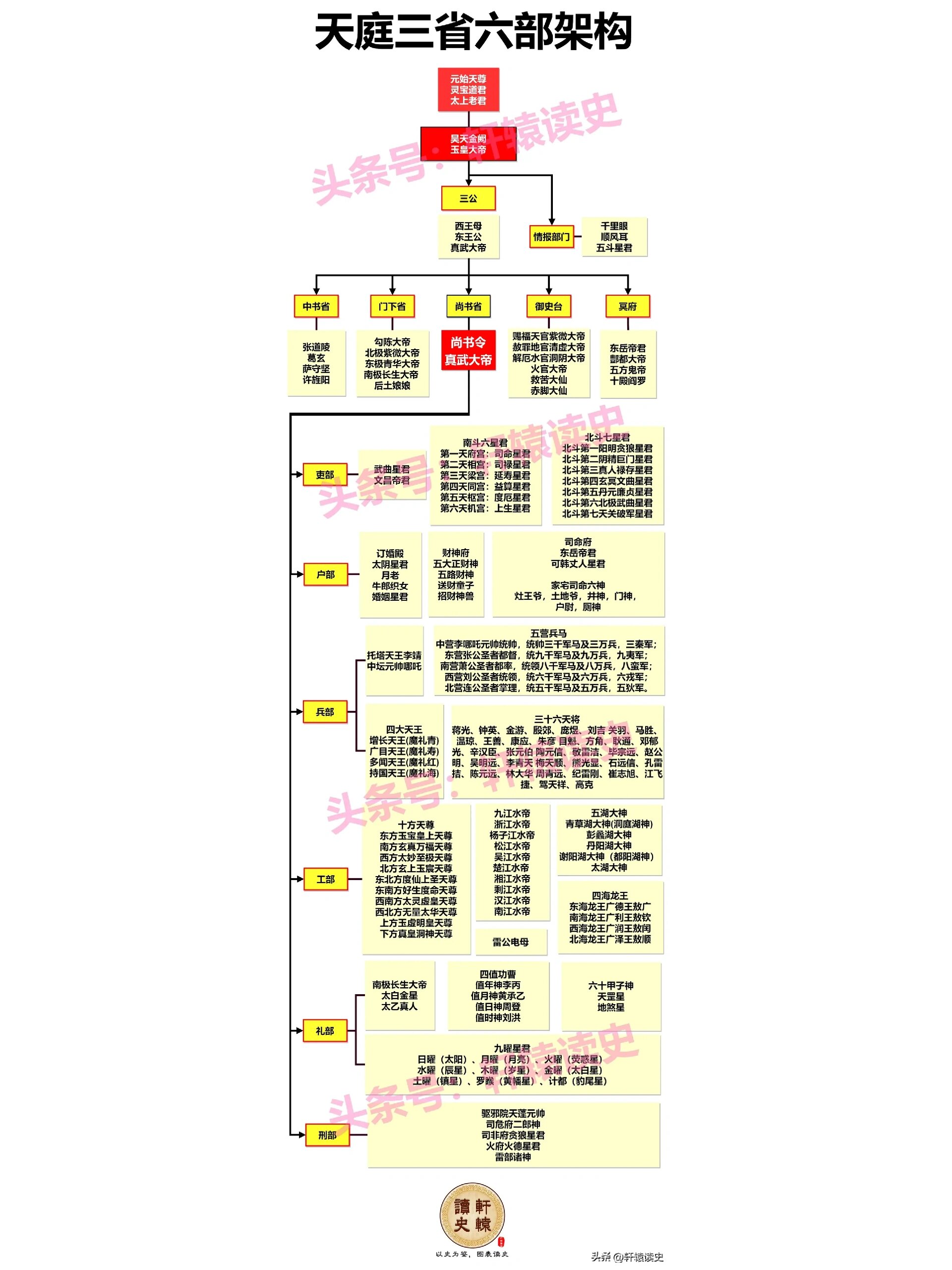 通天谱四大家族图片