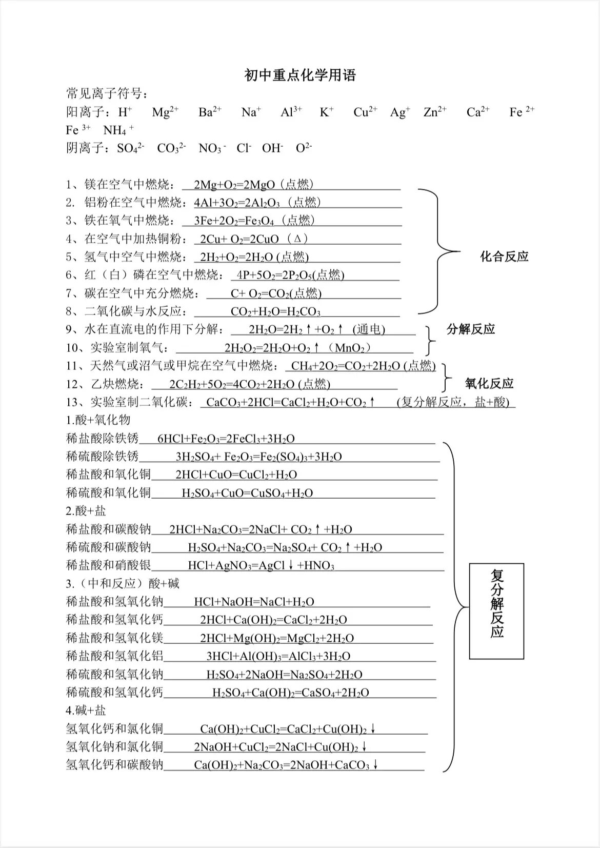 初中化学方程式转化图图片