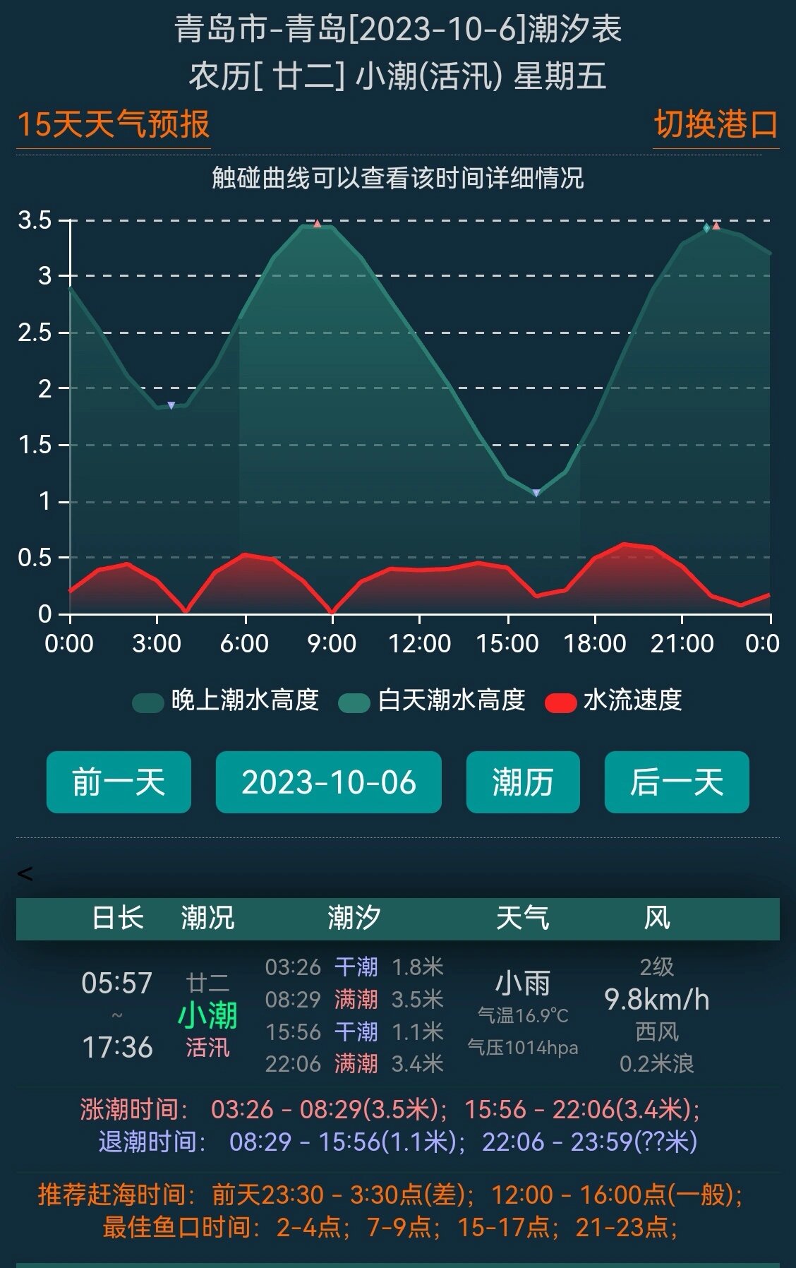 青岛潮汐表 9.29
