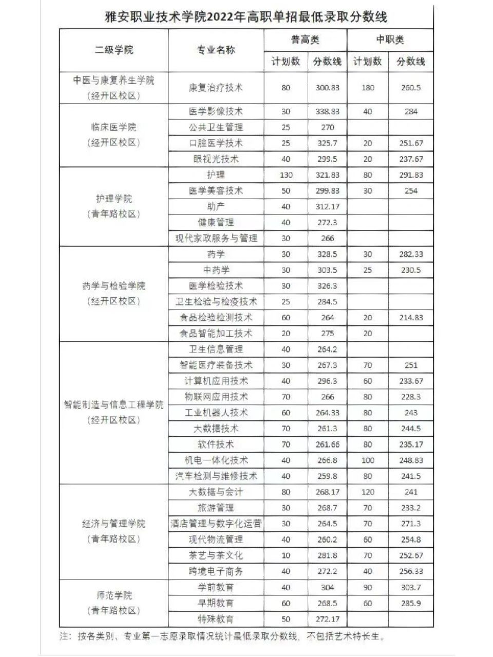 雅安职业技术学院单招图片