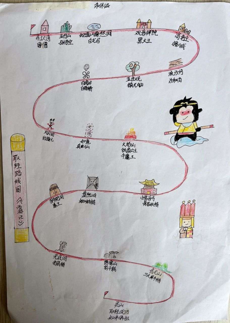 《西游记》西天取经路线图